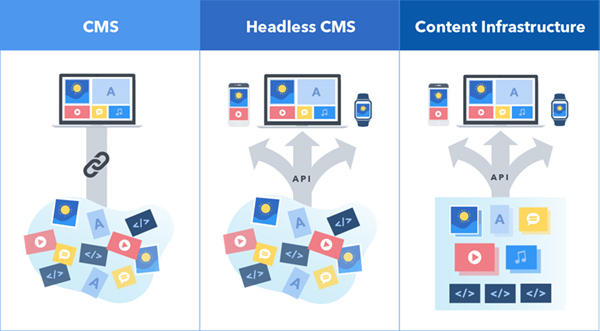 headless drupal architecture