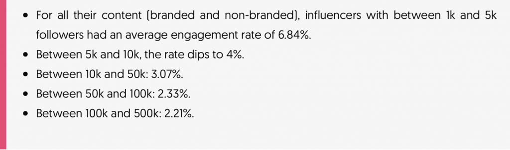 Micro-influencers engagement rates