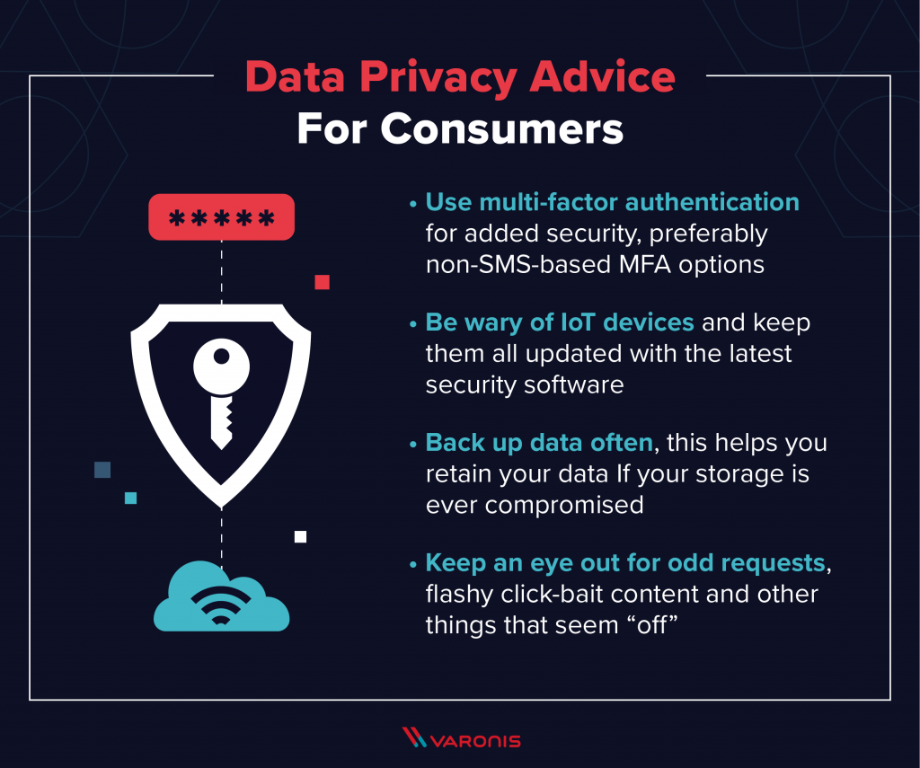 consumer-data-privacy-best-practices