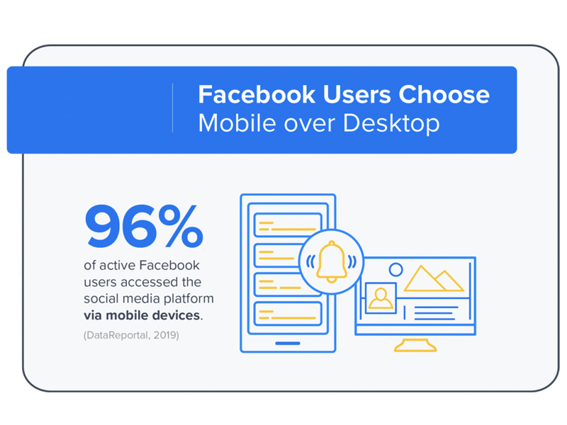 Facebook-mobile-users