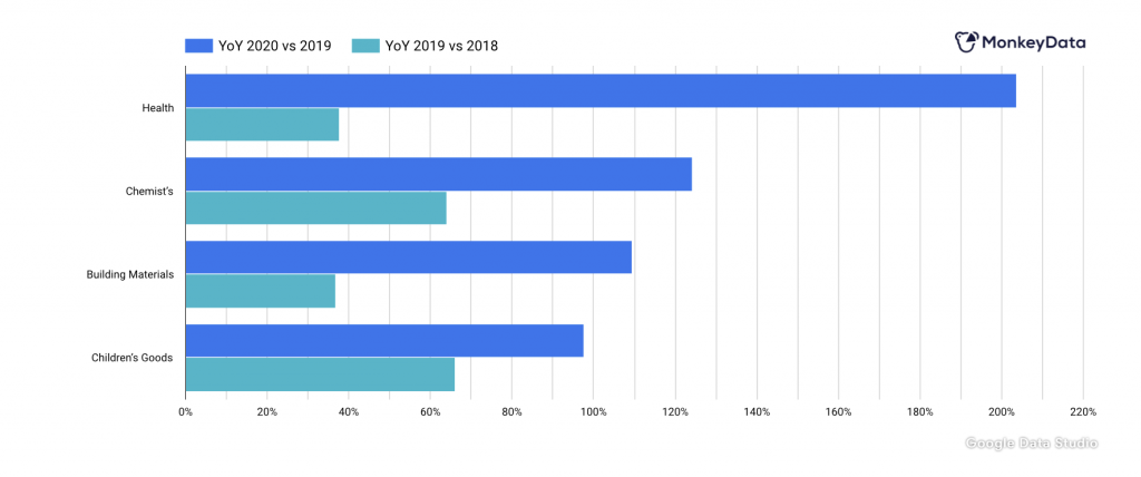 Increase-sales-by-sector