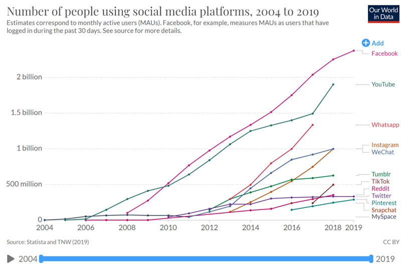 Social-Media-Statistics
