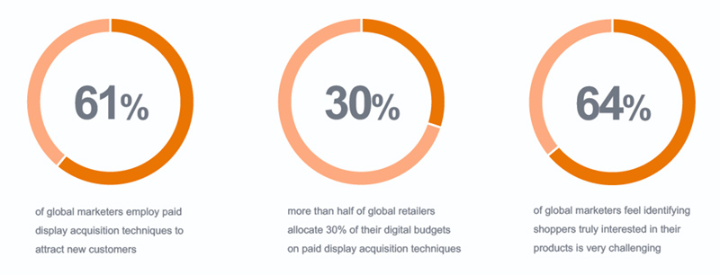 paid-display-acquisition-stats