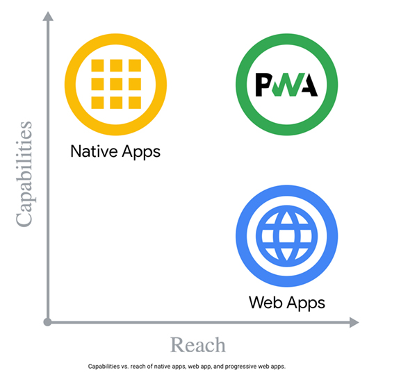 native apps vs web apps