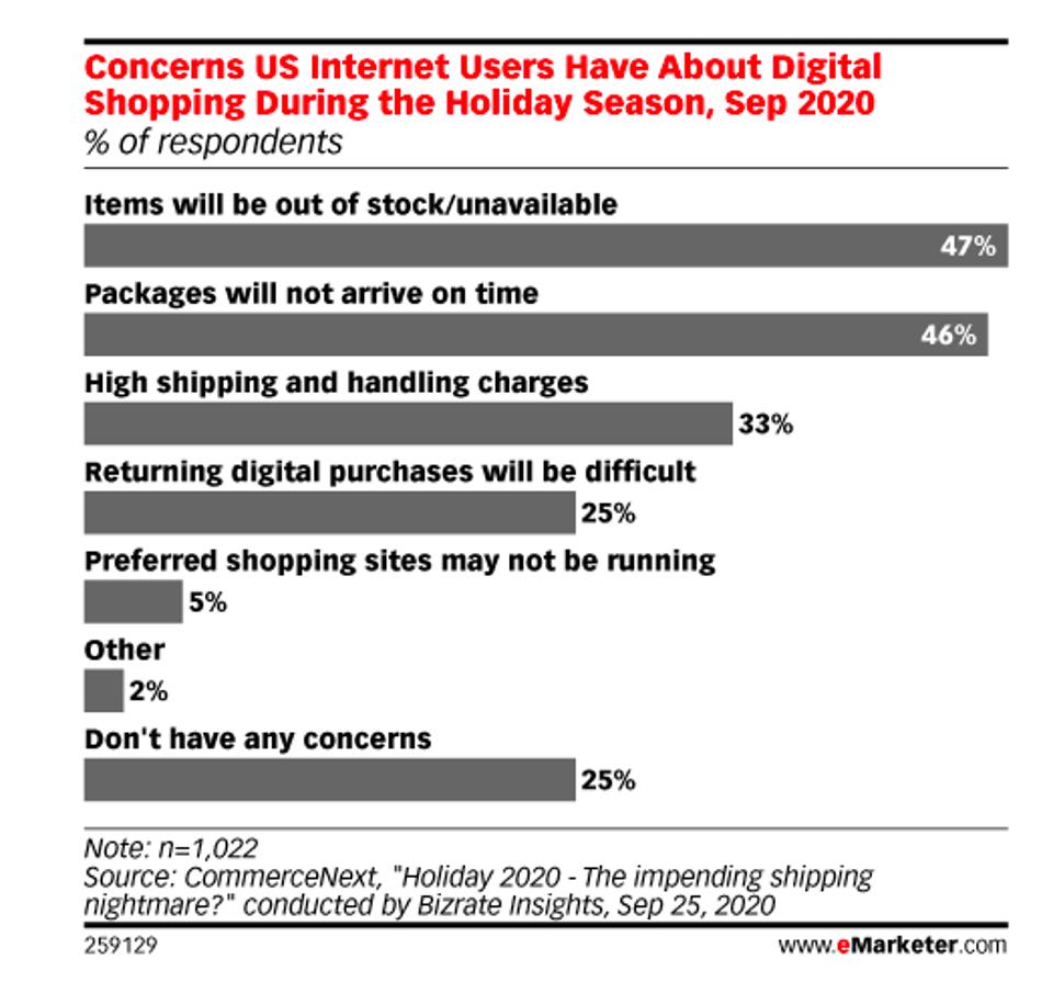 The eCommerce Guide to Christmas Shopping 2020 - Superb