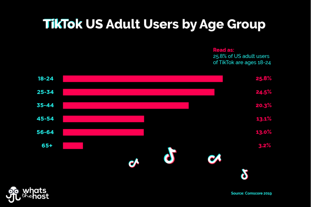 TikTok-StatsFacts-