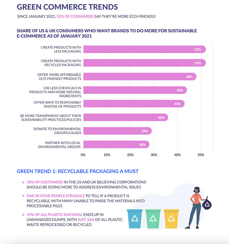 Sustainability in E-Commerce: 7 Ways Your Brand Can Reduce Its